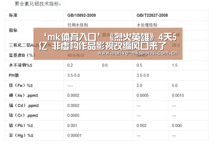 ‘mk体育入口’《烈火英雄》4天5亿 非虚构作品影视改编风口来了(图3) mk体育